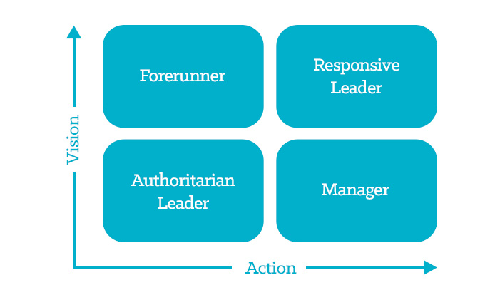 Four types of leadership