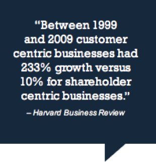 Customer-centric businesses have tremendous growth over shareholder-centric ones.
