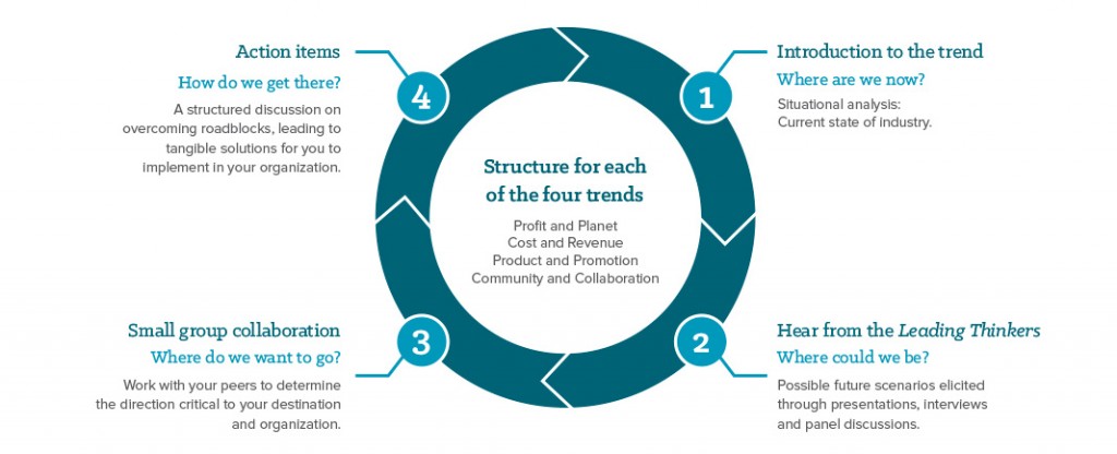 Forum Diagram