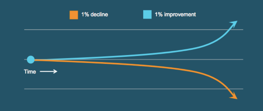 Incremental_Chart