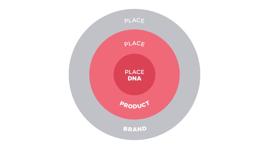 Why destination marketers need to understand Place DNA®