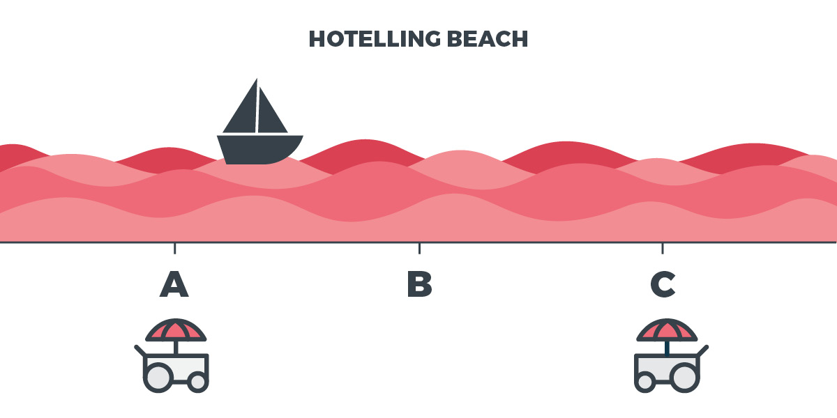 Hotelling Beach