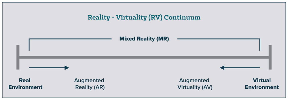 MixedRealityContinnuum