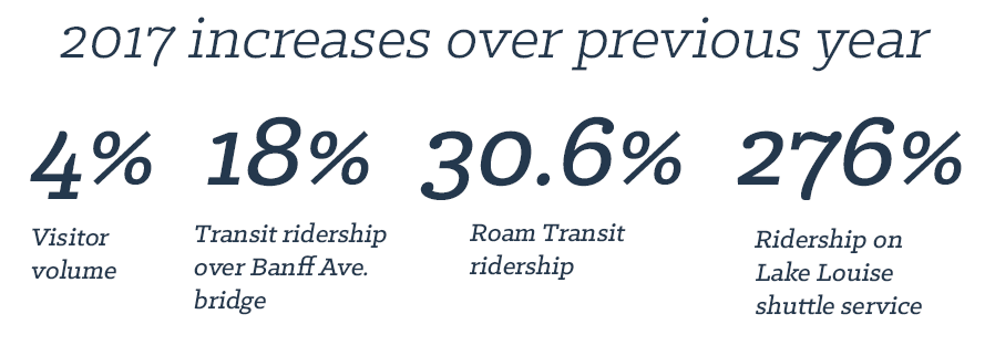 Results from the 2017 campaign