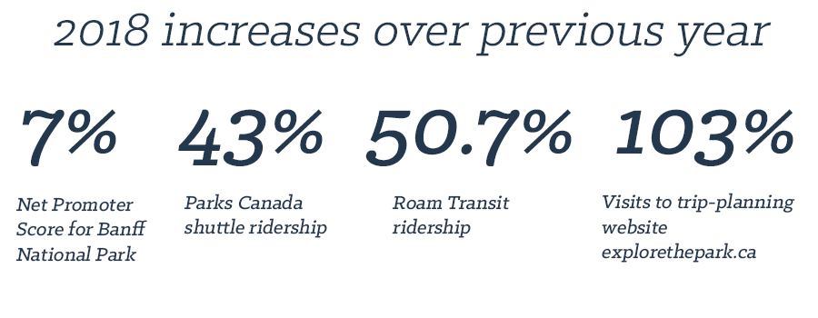 Results from the 2018 campaign.