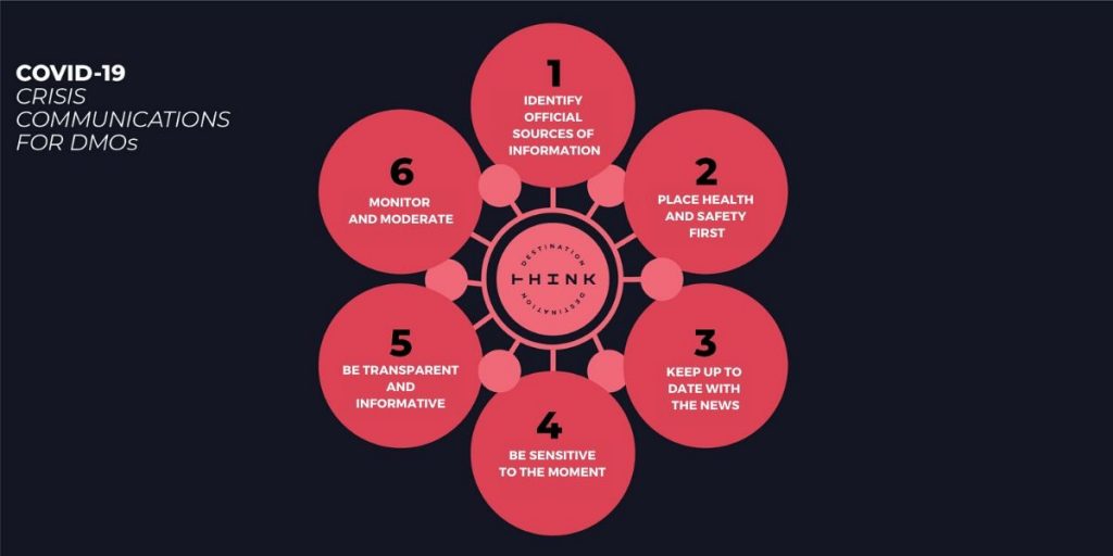 COVID-19 crisis comms for DMOs