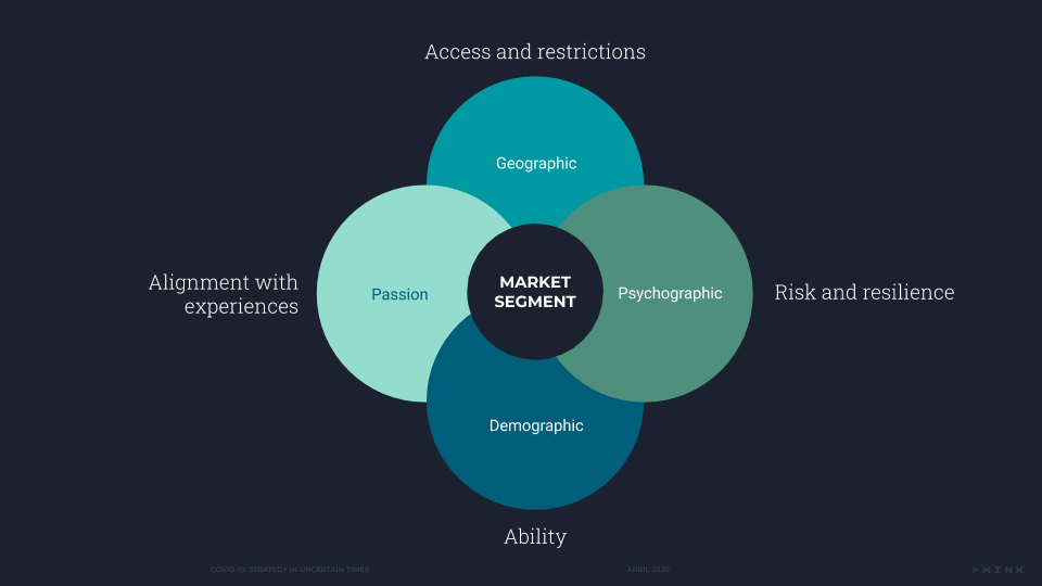 Graphic showing the different factors that may affect the decision-making of your target audiences.  