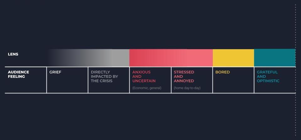 Range of emotions travellers may experience. 