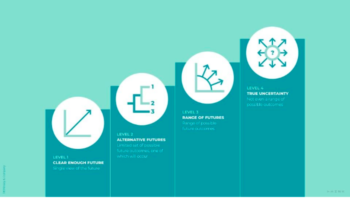 scenario planning