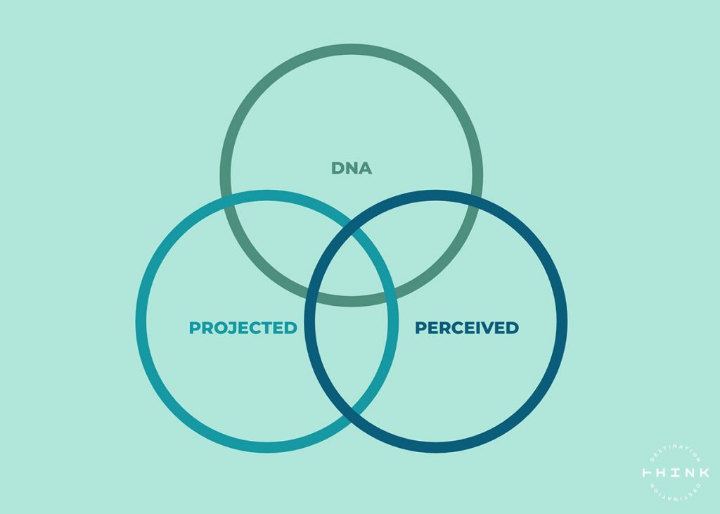 Diagram of DNA, perceived and projected