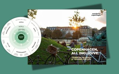 Copenhagen’s all-inclusive strategy charts the path to a better travel future